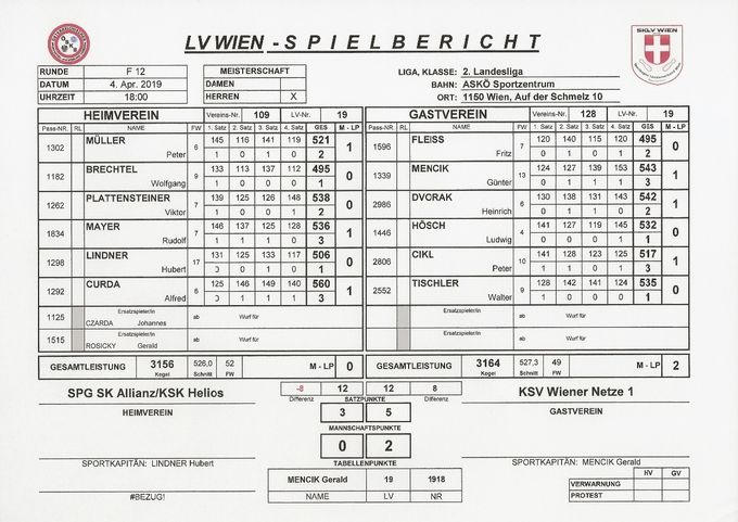 Bestleistung: MENCIK Günter 543 Kegel
Geschafft: AUFSTIEG in die 1.Landesliga