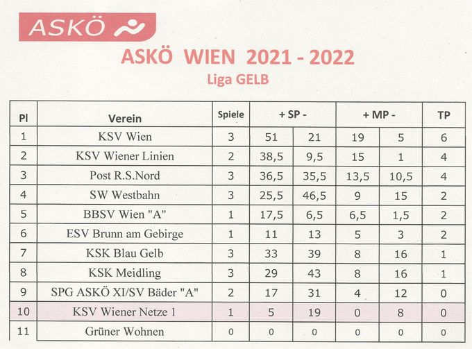 ASKÖ Wien - 2021-2022 - Runde 2